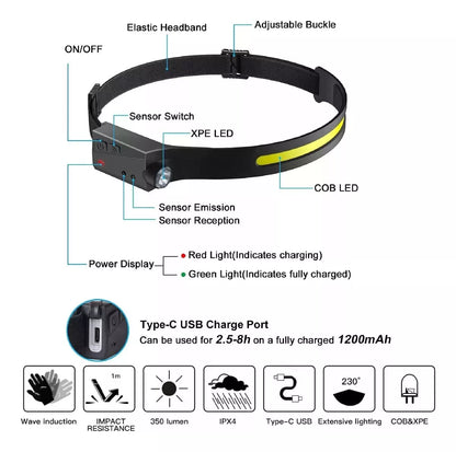 LINTERNA RECARGABLE CON BANDA PARA CABEZA PB2084